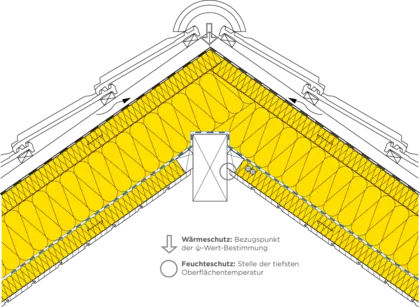 11-900 DE