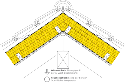 12-940 DE