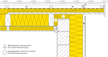 21-900 DE