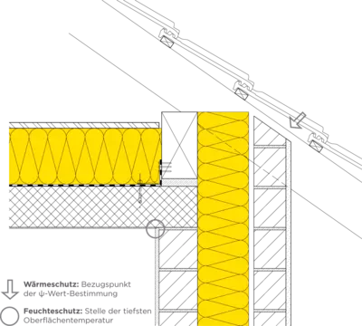 31-900 DE