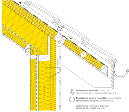 11-920 IT