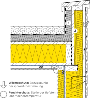 13-910 DE