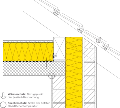 31-900 DE